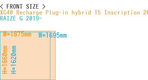#XC40 Recharge Plug-in hybrid T5 Inscription 2018- + RAIZE G 2019-